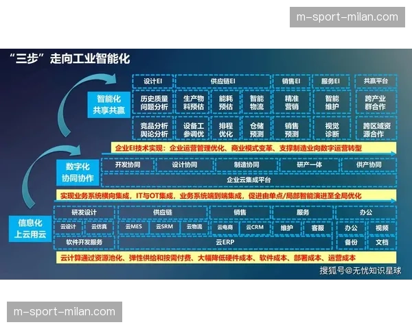 行业正处于系统深度融合期 赛事管理数据实现全域流动
