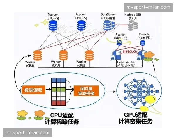 边缘计算节点部署加速 支撑赛场瞬时高频数据交互